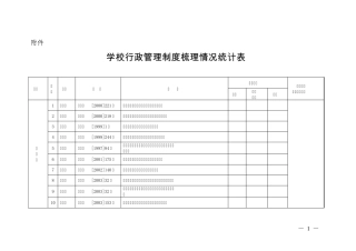 学校行政管理制度梳理情况统计表