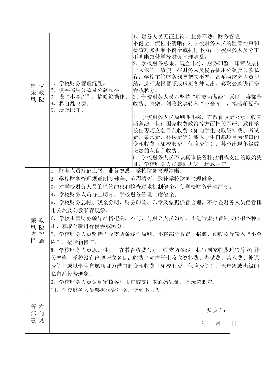 学校财务廉政风险防控_第2页