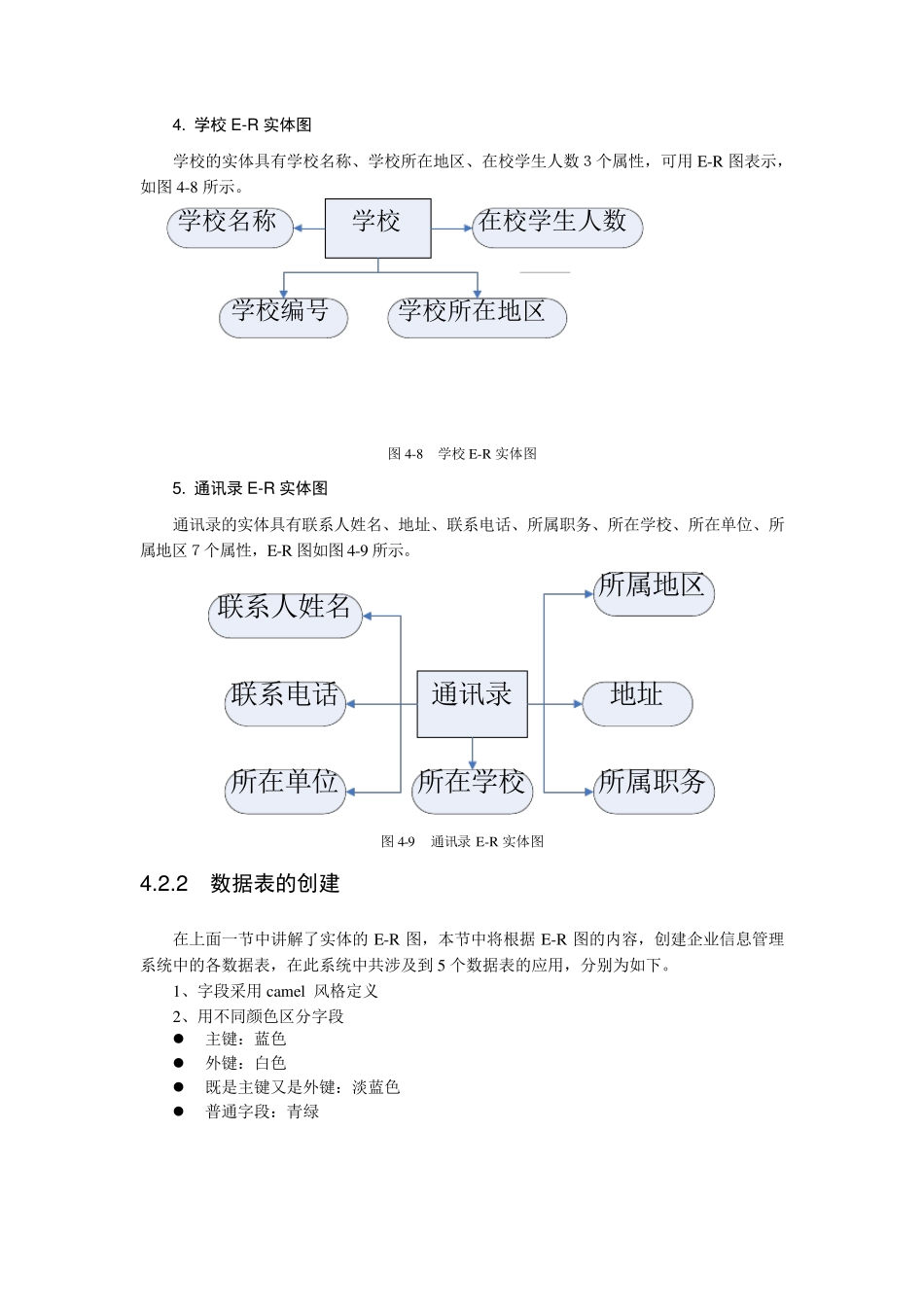 学校通讯录系统数据库设计_第2页