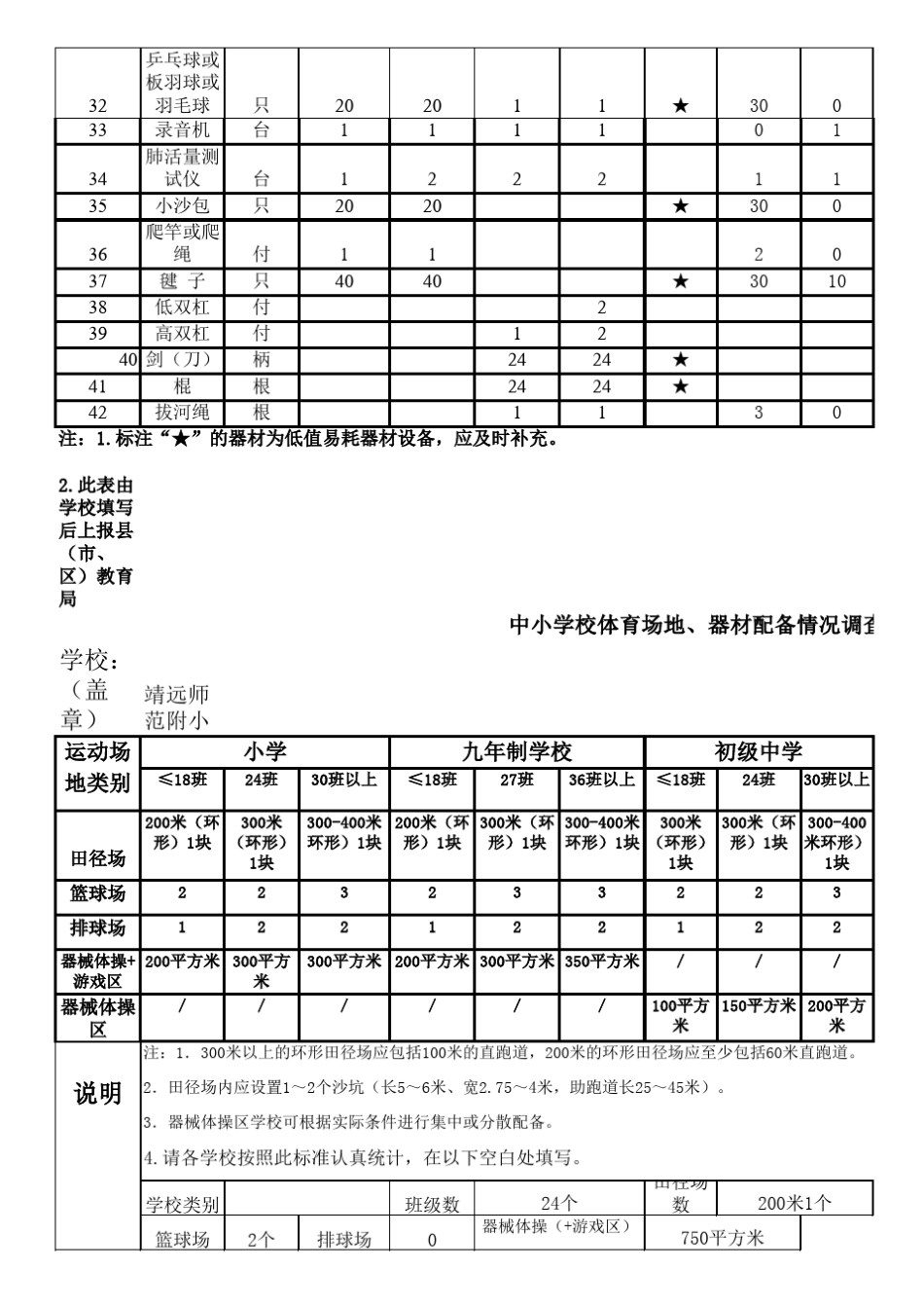 学校音体美器材基本配备标准_第2页
