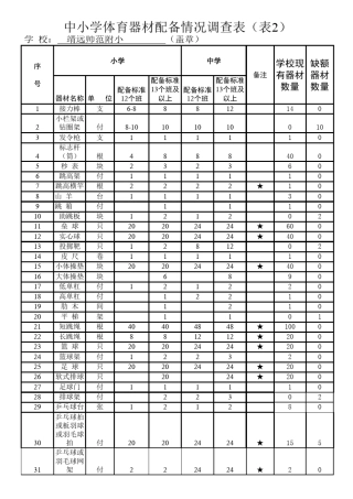 学校音体美器材基本配备标准