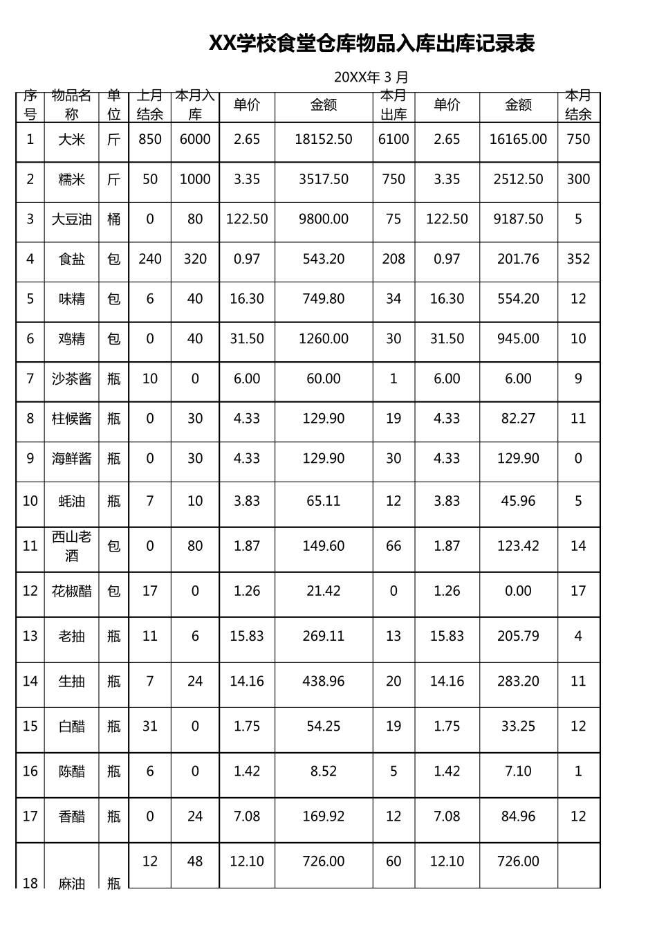 学校食堂仓库物品入库出库记录表_第1页