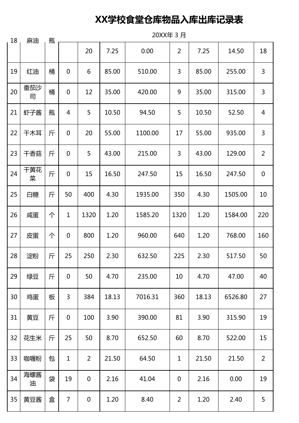 学校食堂仓库物品入库出库记录表_第2页