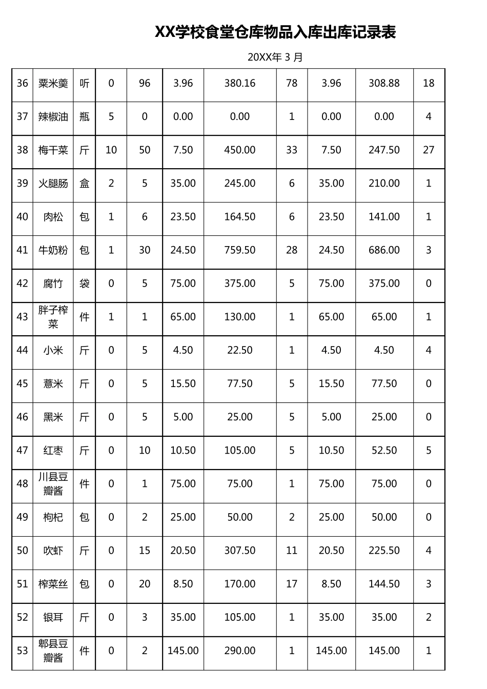 学校食堂仓库物品入库出库记录表_第3页