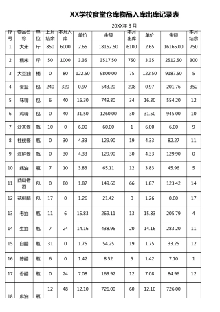 学校食堂仓库物品入库出库记录表