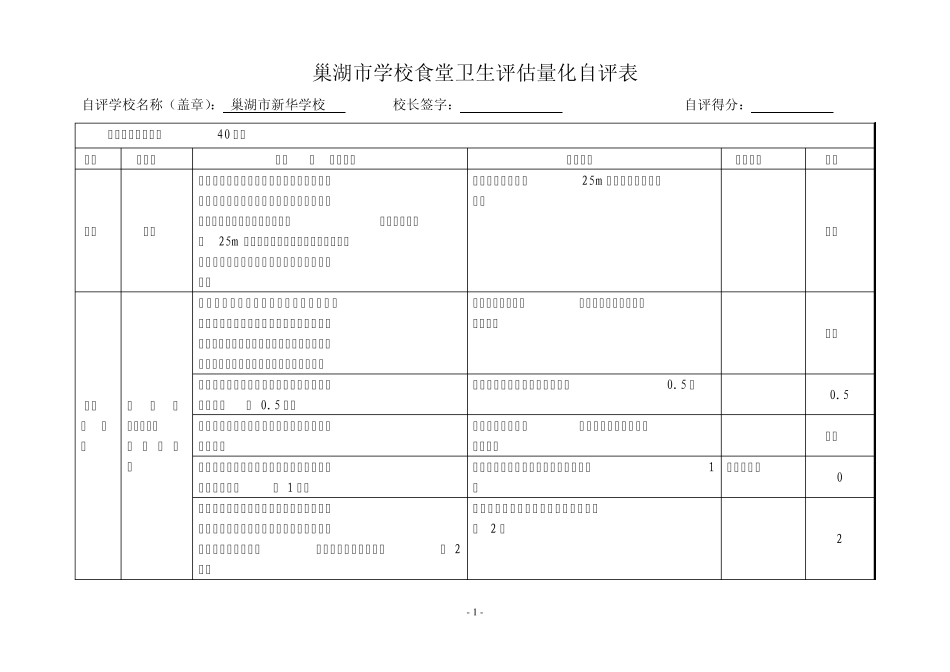 学校食堂卫生评估量化自评表_第1页
