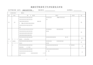 学校食堂卫生评估量化自评表