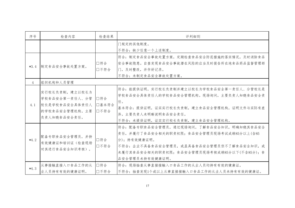 学校食堂安全风险评估检查样表_第3页