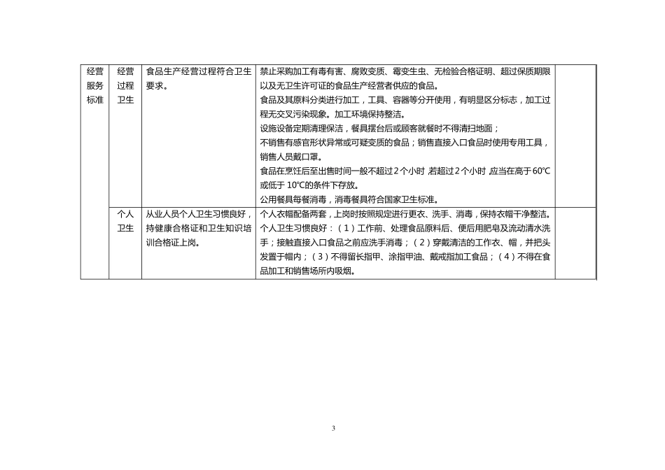 学校食堂标准化建设要求_第3页