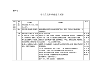 学校食堂标准化建设要求