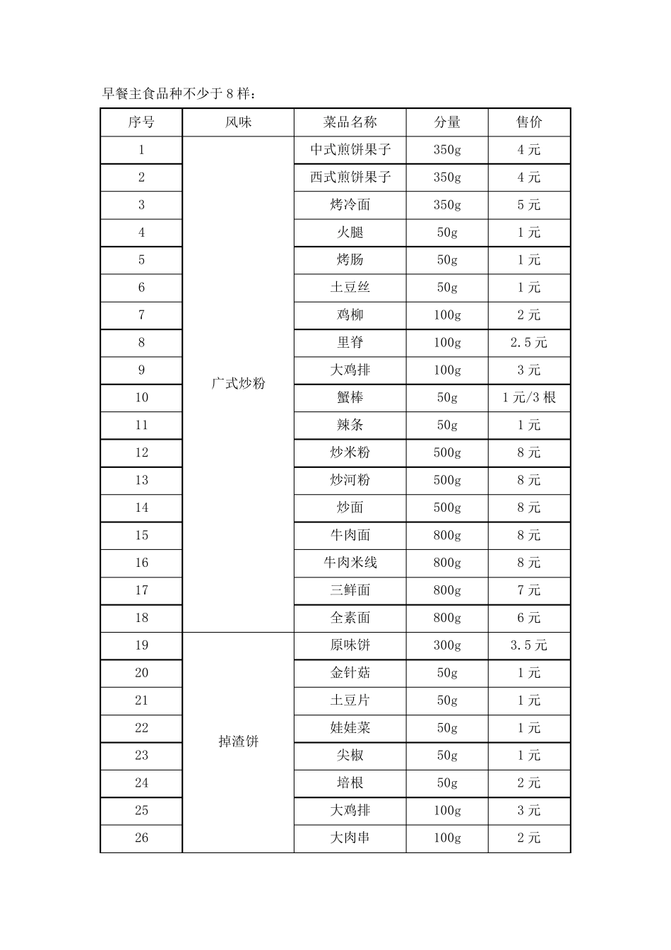 学校食堂菜谱及定价方案_第3页