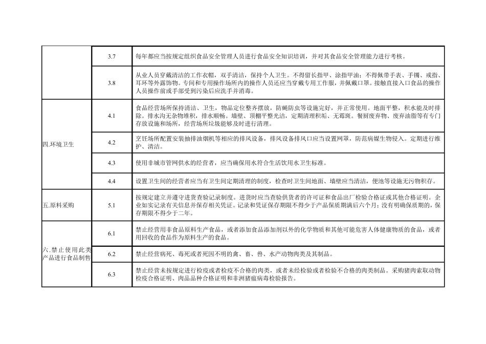 学校食堂食品安全主体责任清单_第2页