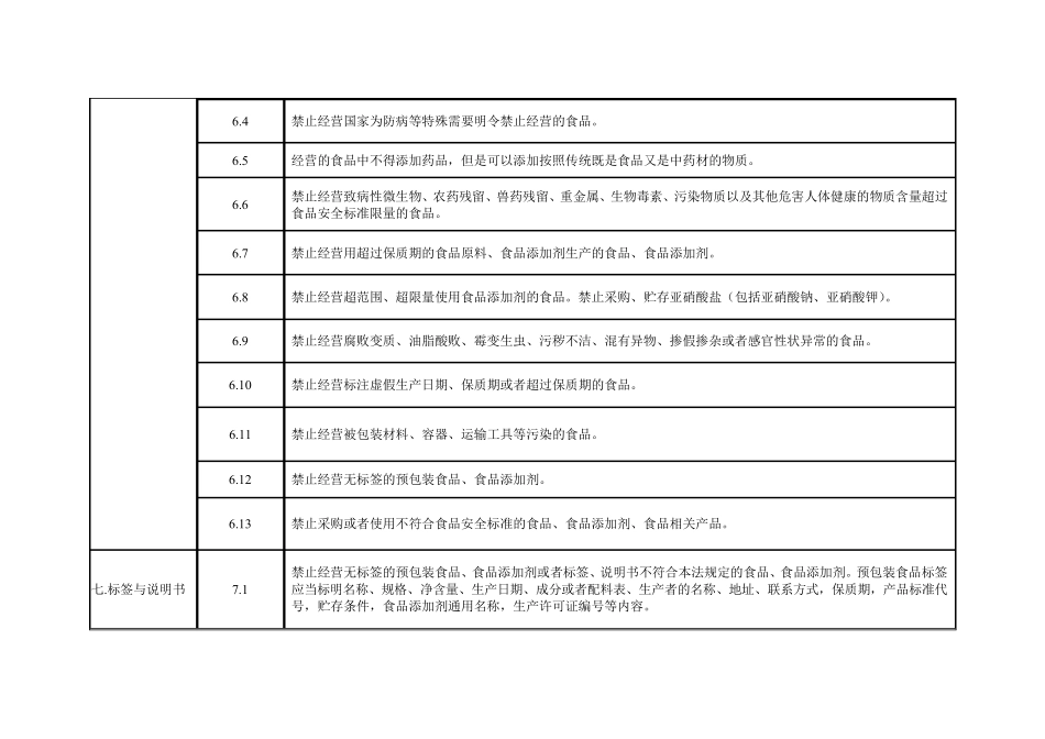 学校食堂食品安全主体责任清单_第3页
