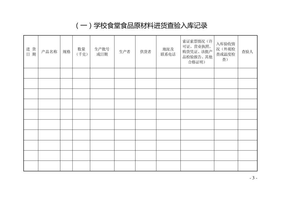 学校食堂食品安全管理台账_第3页