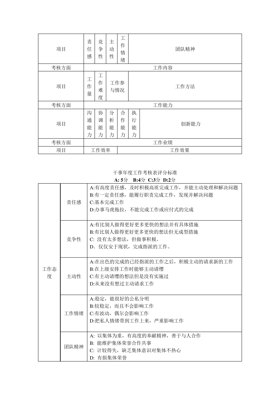 学生会绩效考核制度_第3页