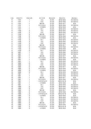 学生体质健康测试环境