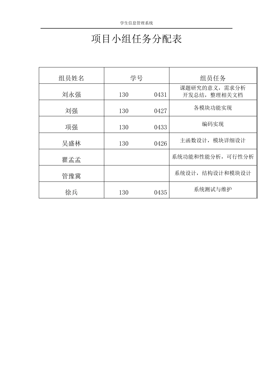 学生信息管理系统实训报告_第2页
