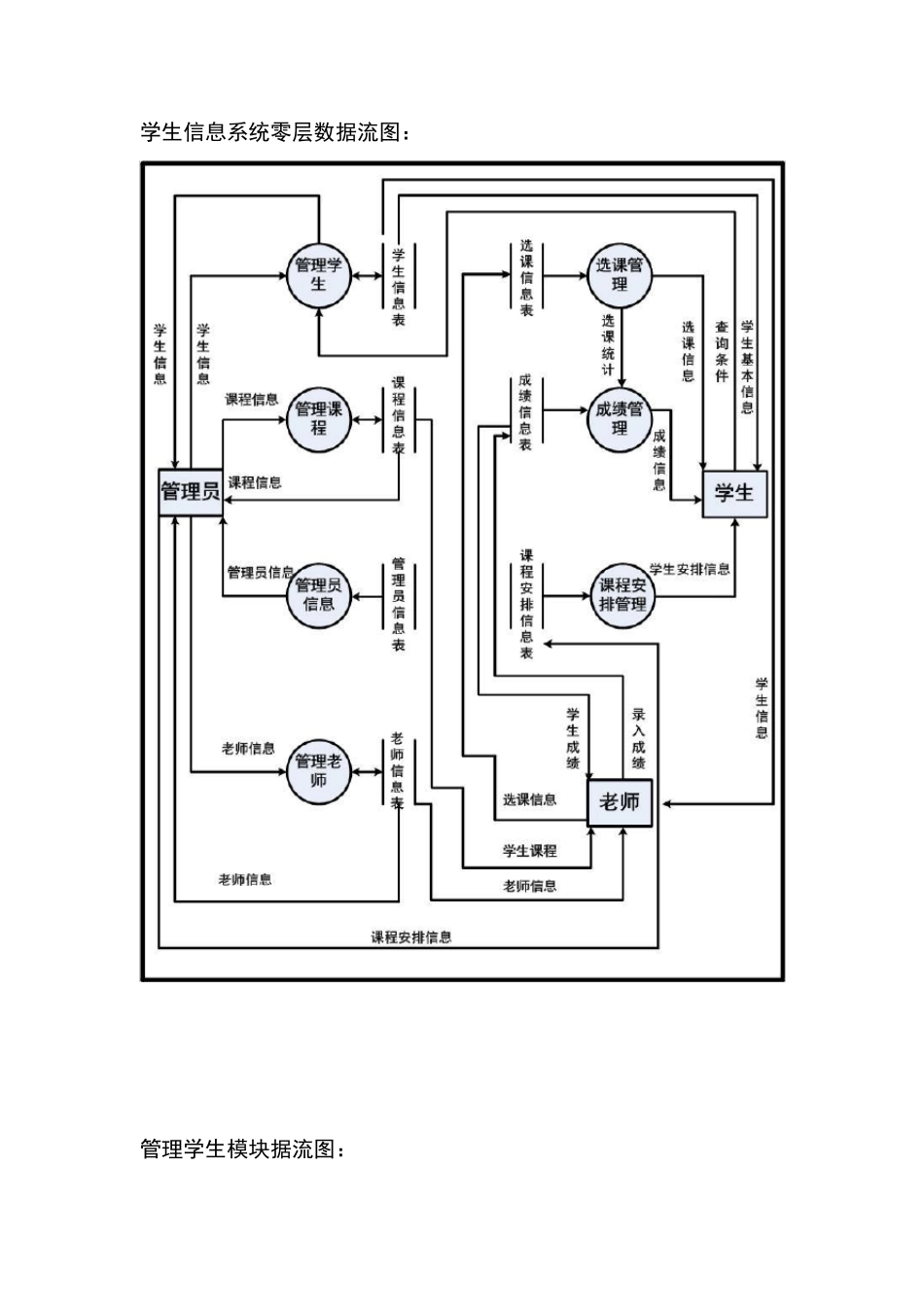 学生信息管理系统数据流图_第2页