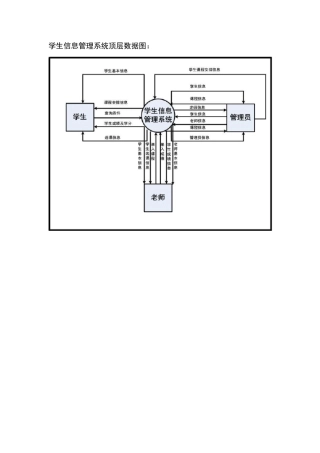 学生信息管理系统数据流图