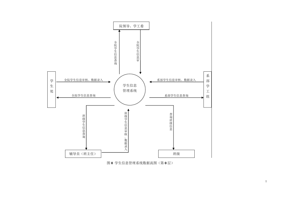学生信息管理系统数据流图汇总_第3页