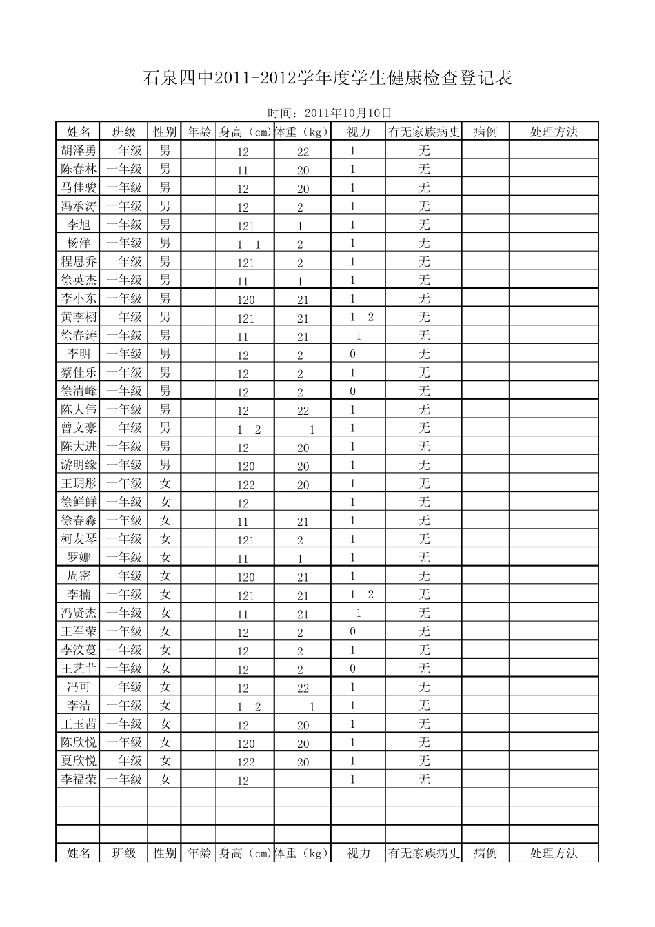 学生健康检查登记表_第1页