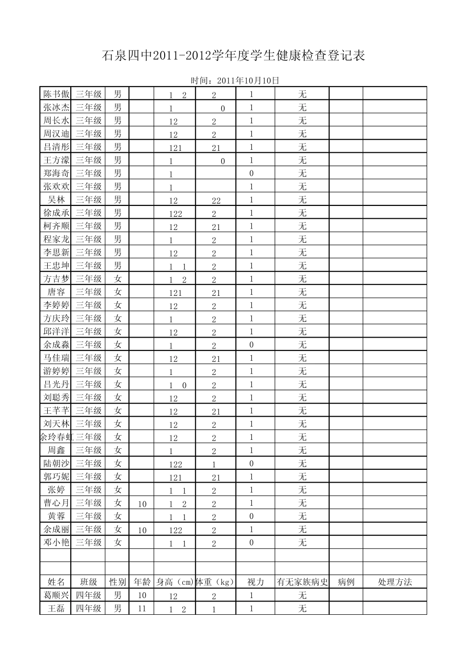 学生健康检查登记表_第3页