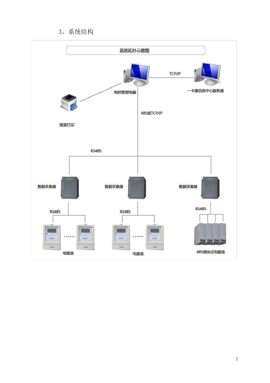 学生公寓智能电控系统实施方案20150610_第2页
