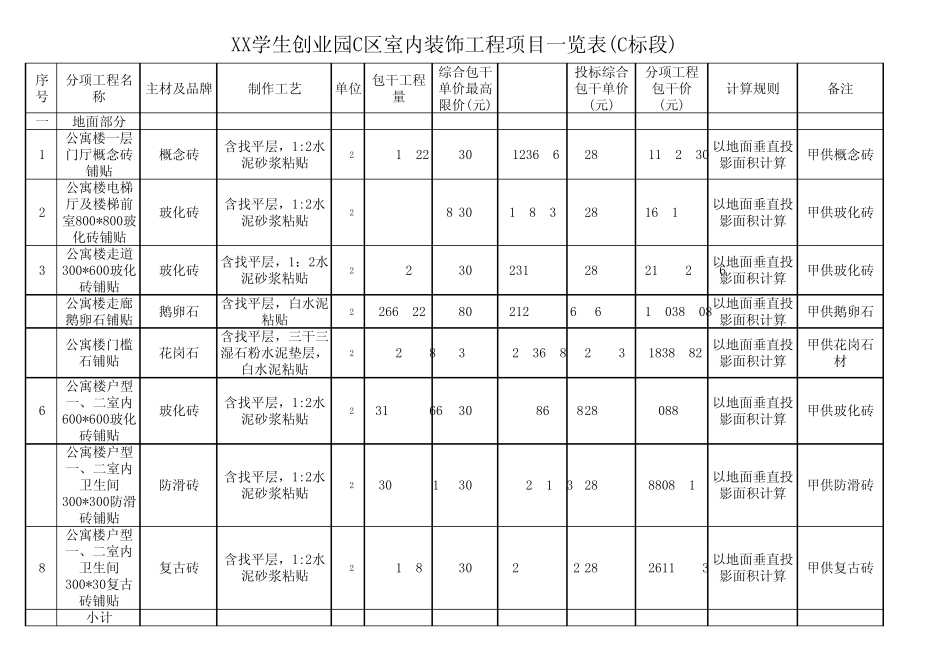 学生公寓装饰装修材料清单5_第1页