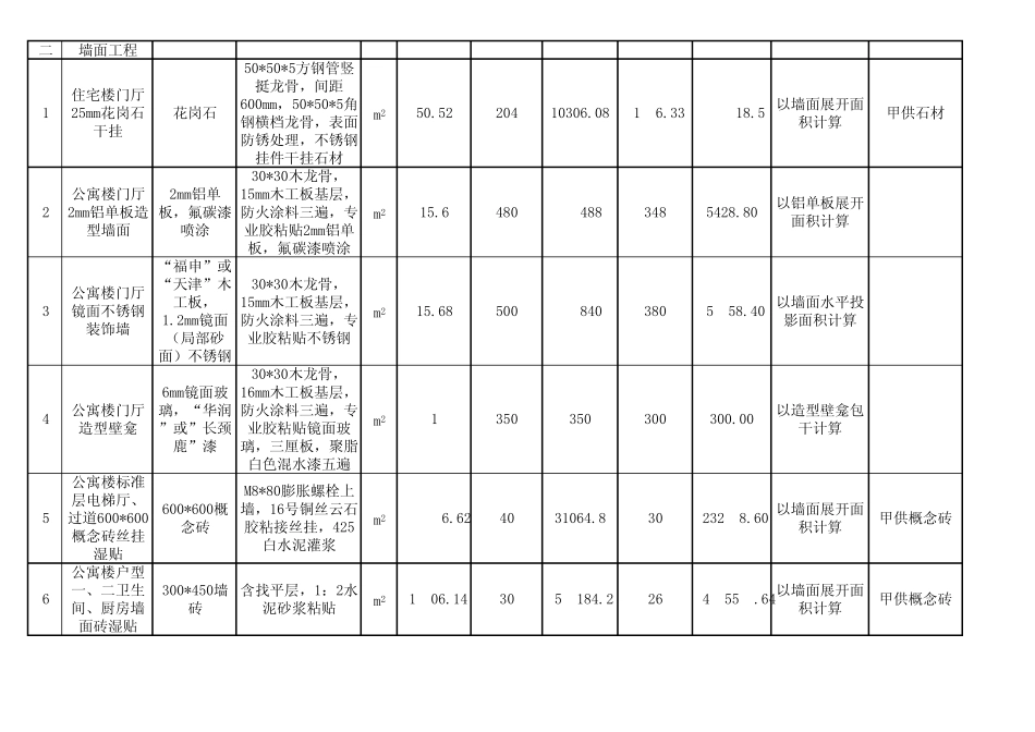 学生公寓装饰装修材料清单5_第2页
