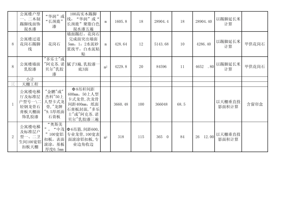 学生公寓装饰装修材料清单5_第3页