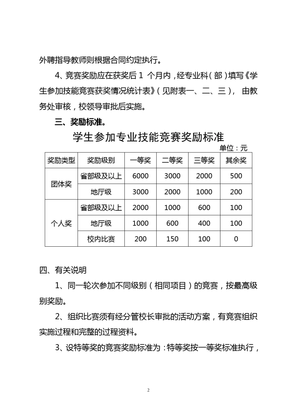 学生参加技能竞赛奖励办法_第2页