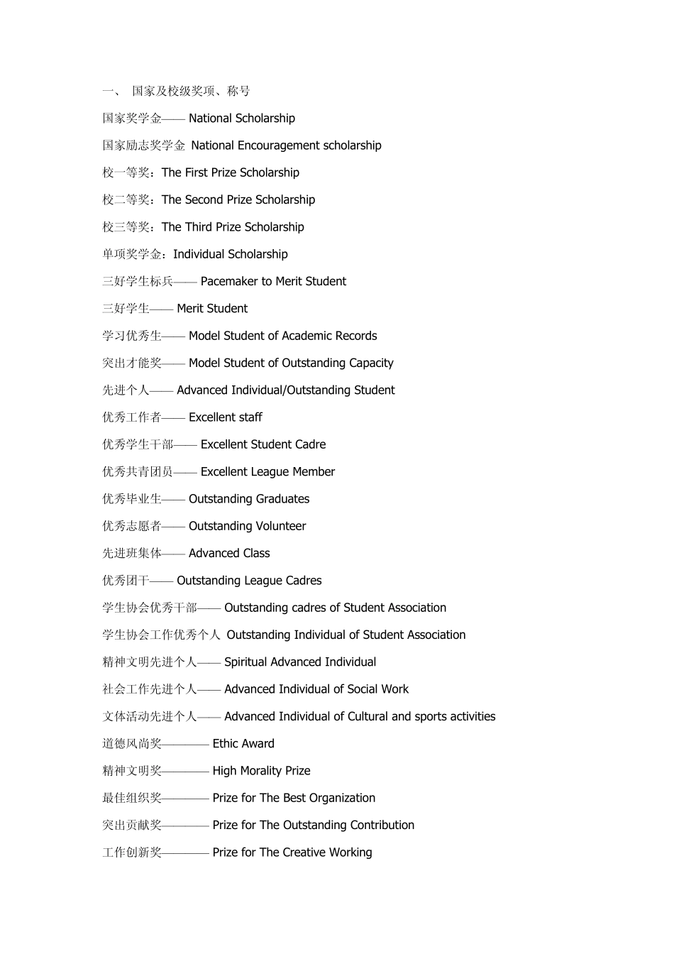 学生奖项英文英译_第1页