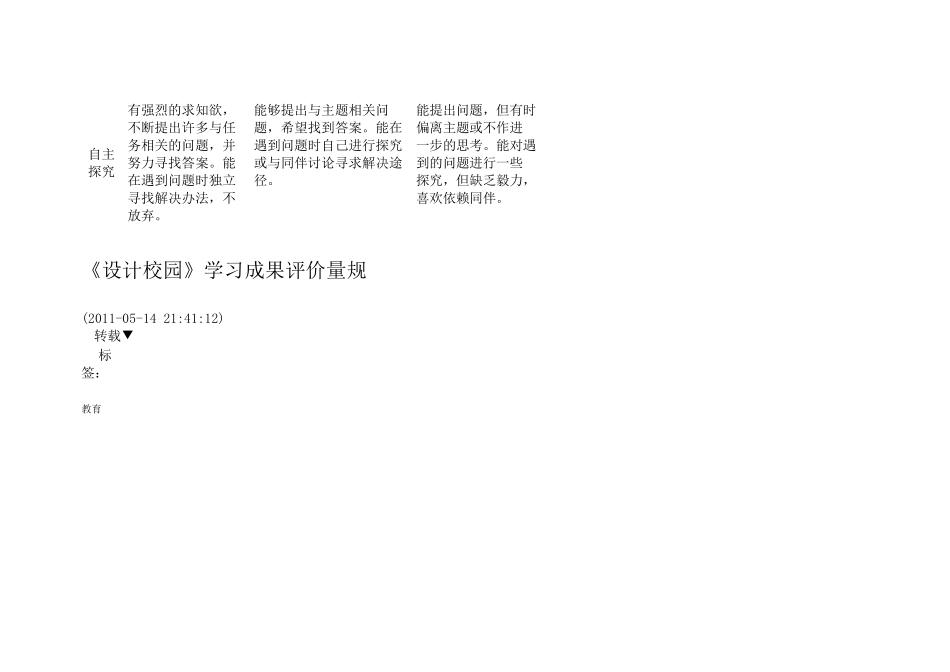 学生学习过程评价量规表_第2页