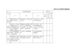 学生学习过程评价量规表
