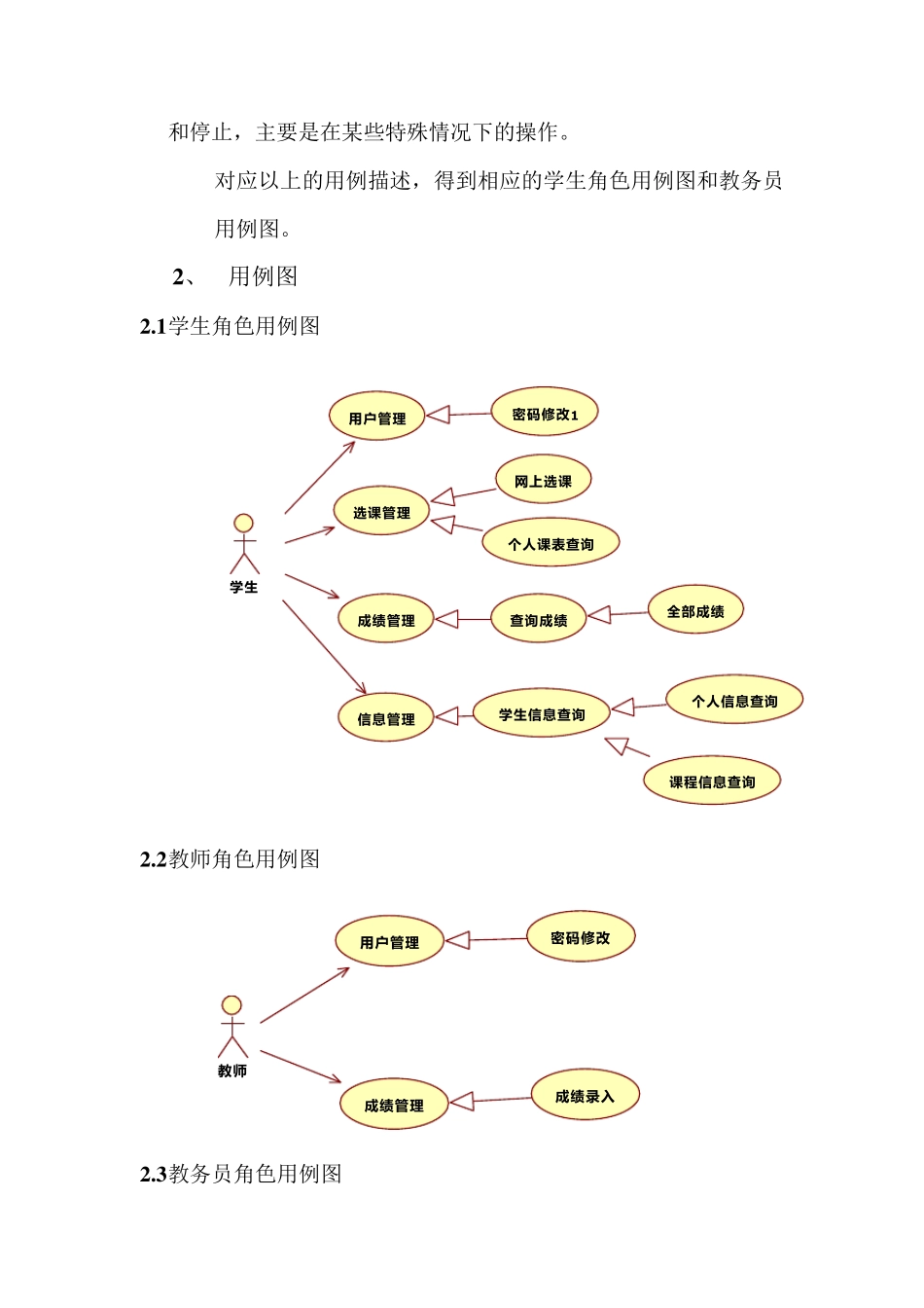 学生学籍管理系统建模_第3页
