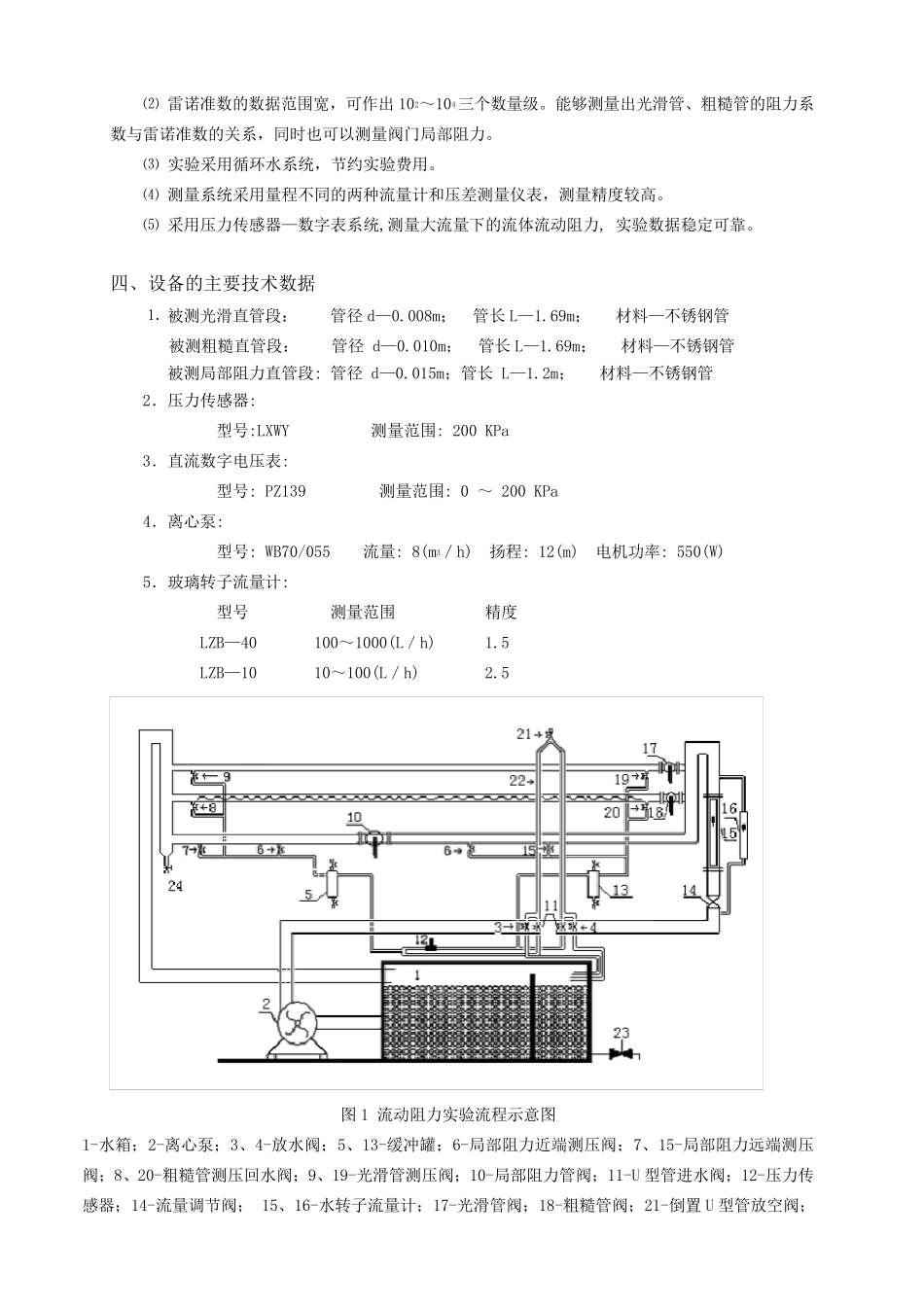 学生实验流体流动阻力测定实验_第2页