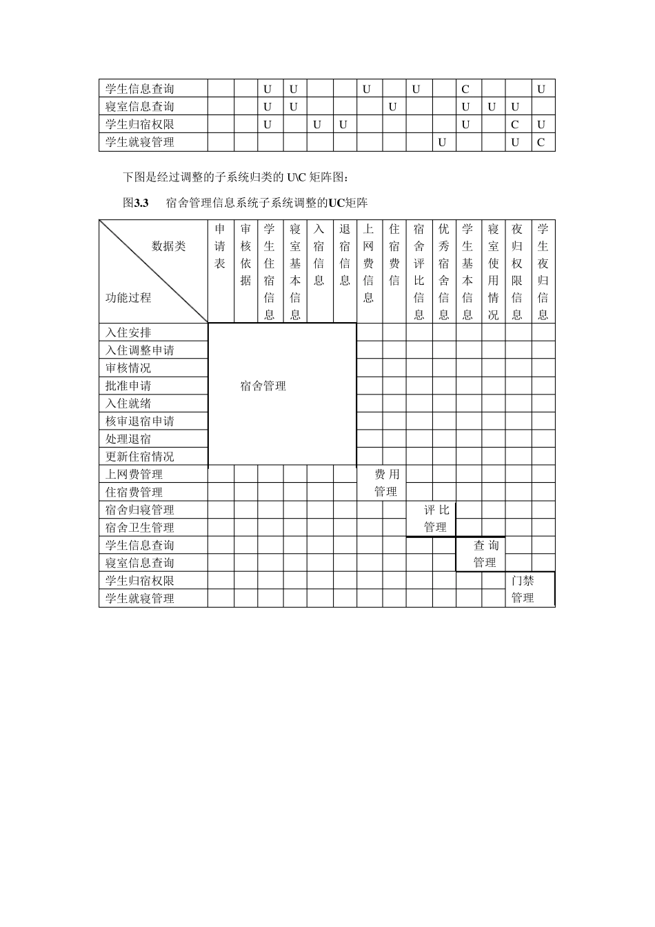 学生宿舍管理信息系统_第3页