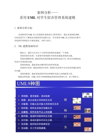 学生宿舍管理系统UML