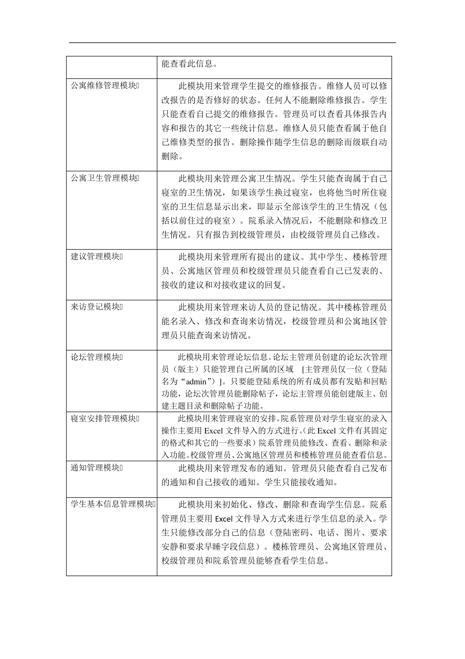 学生宿舍管理系统详细设计说明书_第3页