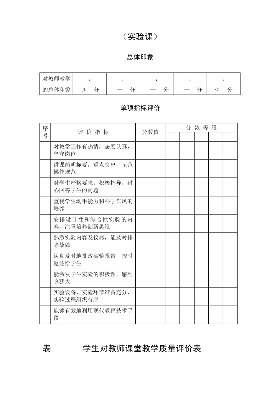 学生对教师课堂教学质量评价表(理论课)_第2页