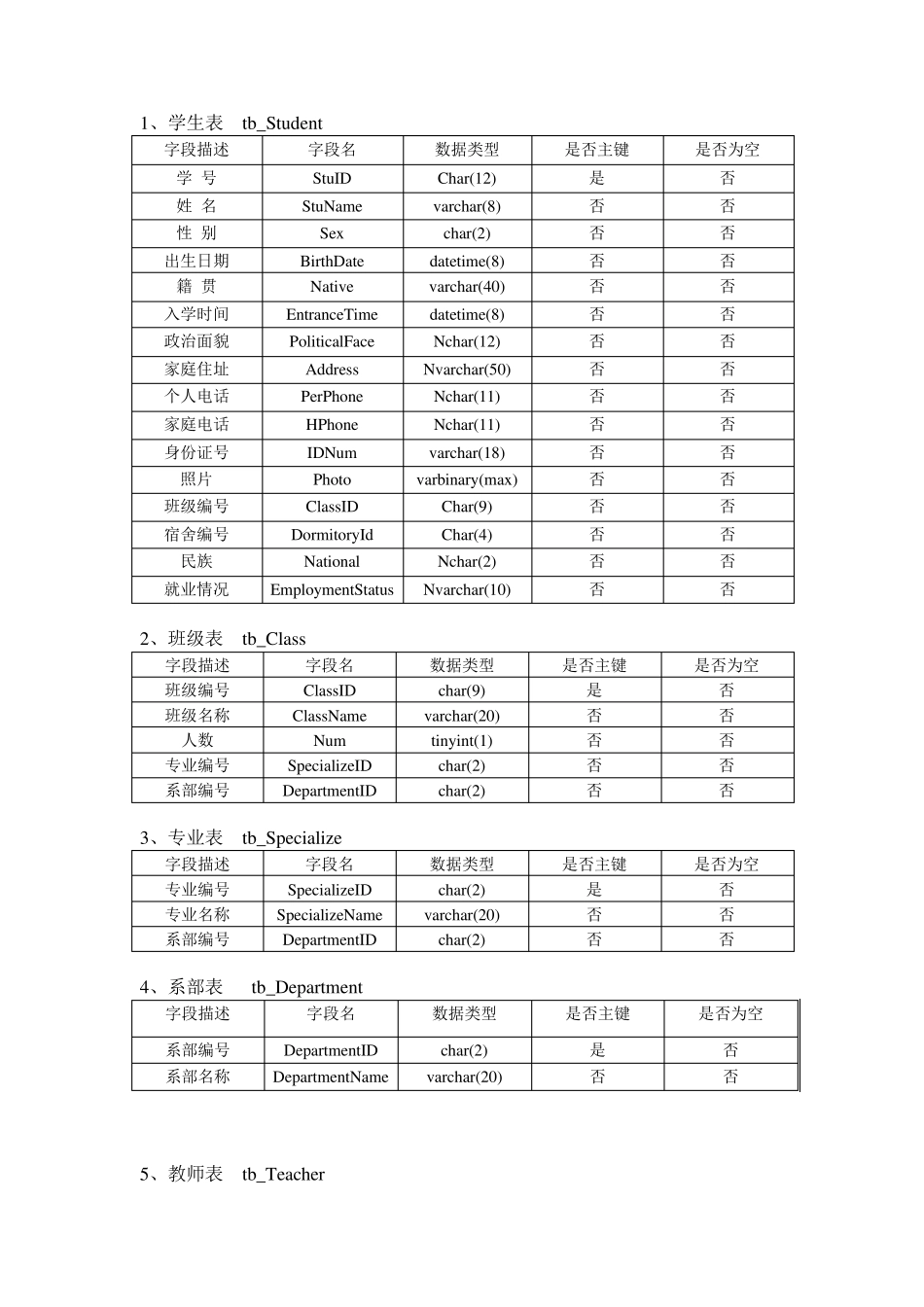 学生成绩管理系统数据库表结构说明_第1页