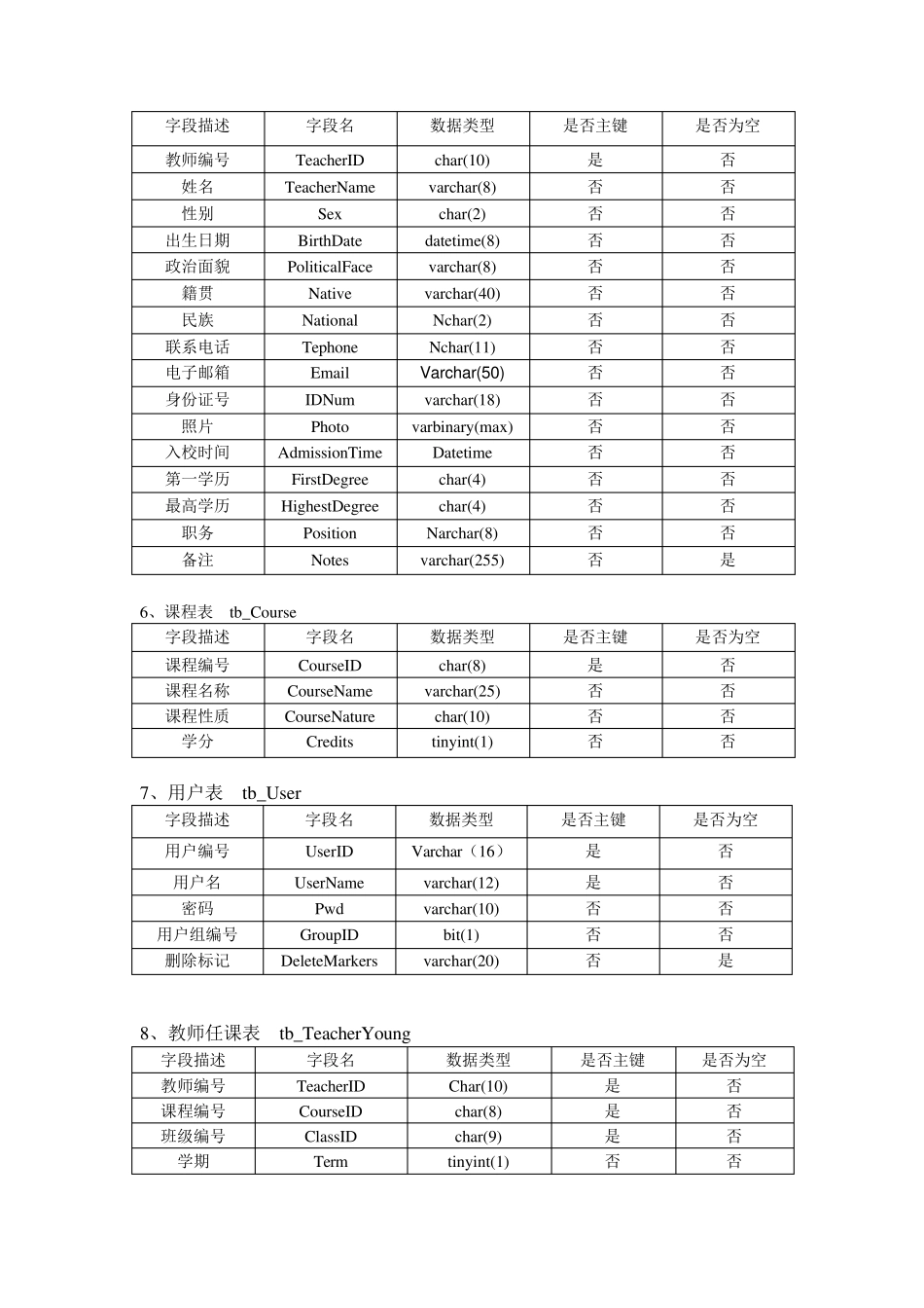 学生成绩管理系统数据库表结构说明_第2页