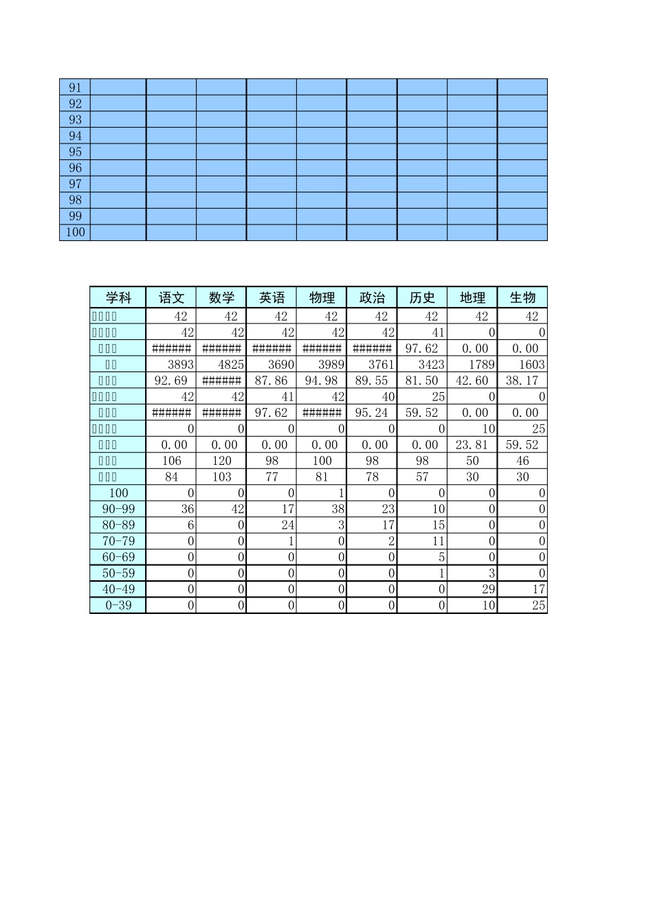 学生成绩自动统计表_第3页