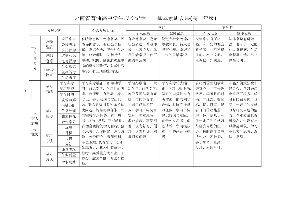 学生成长记录册填写模版_第1页