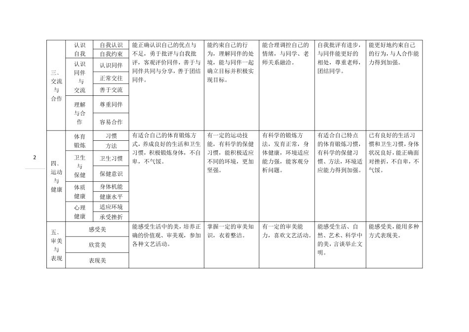 学生成长记录册填写模版_第2页