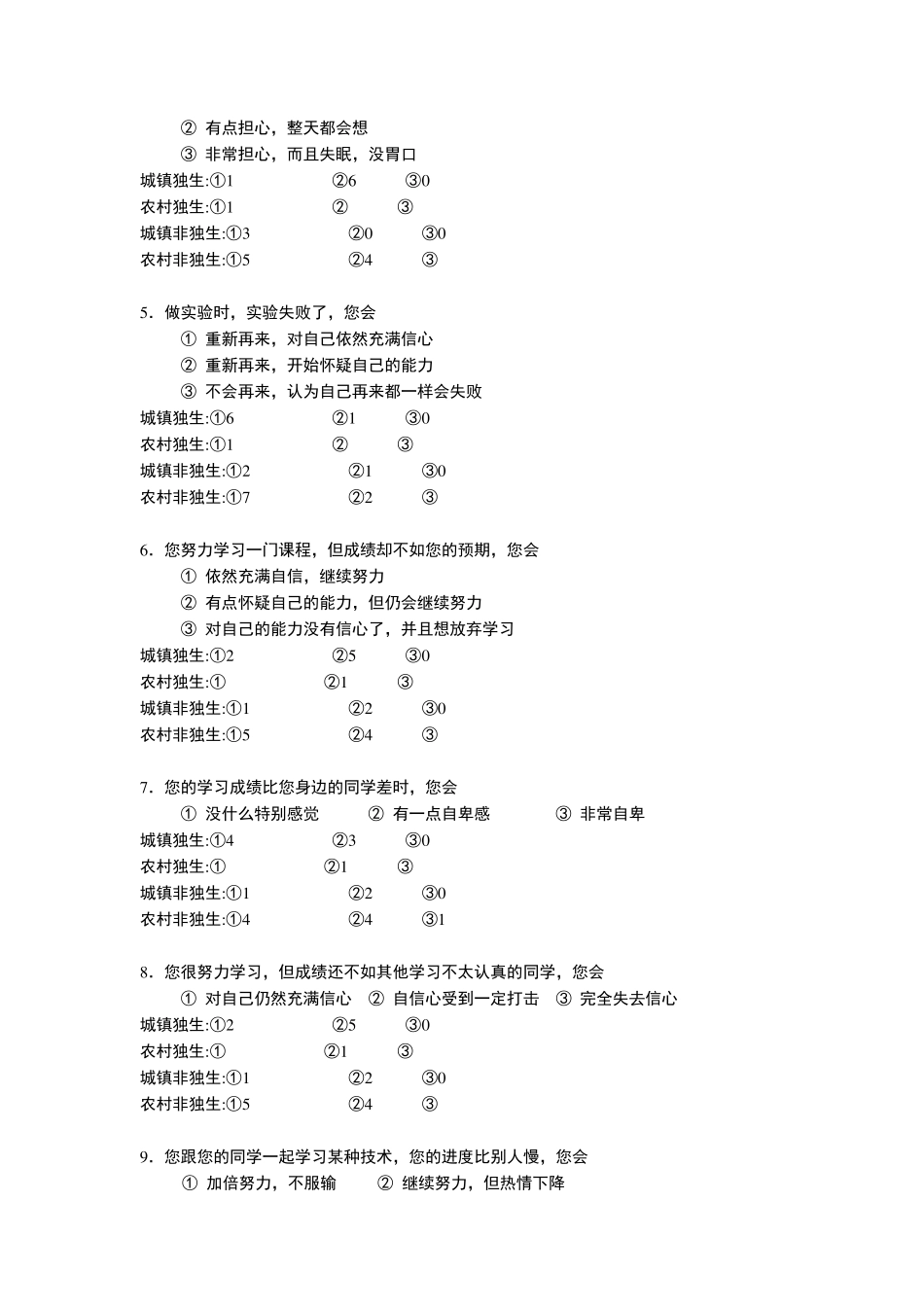 学生抗挫折能力调查问卷统计_第2页