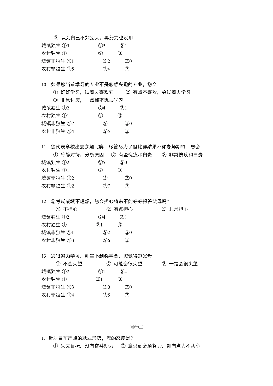学生抗挫折能力调查问卷统计_第3页