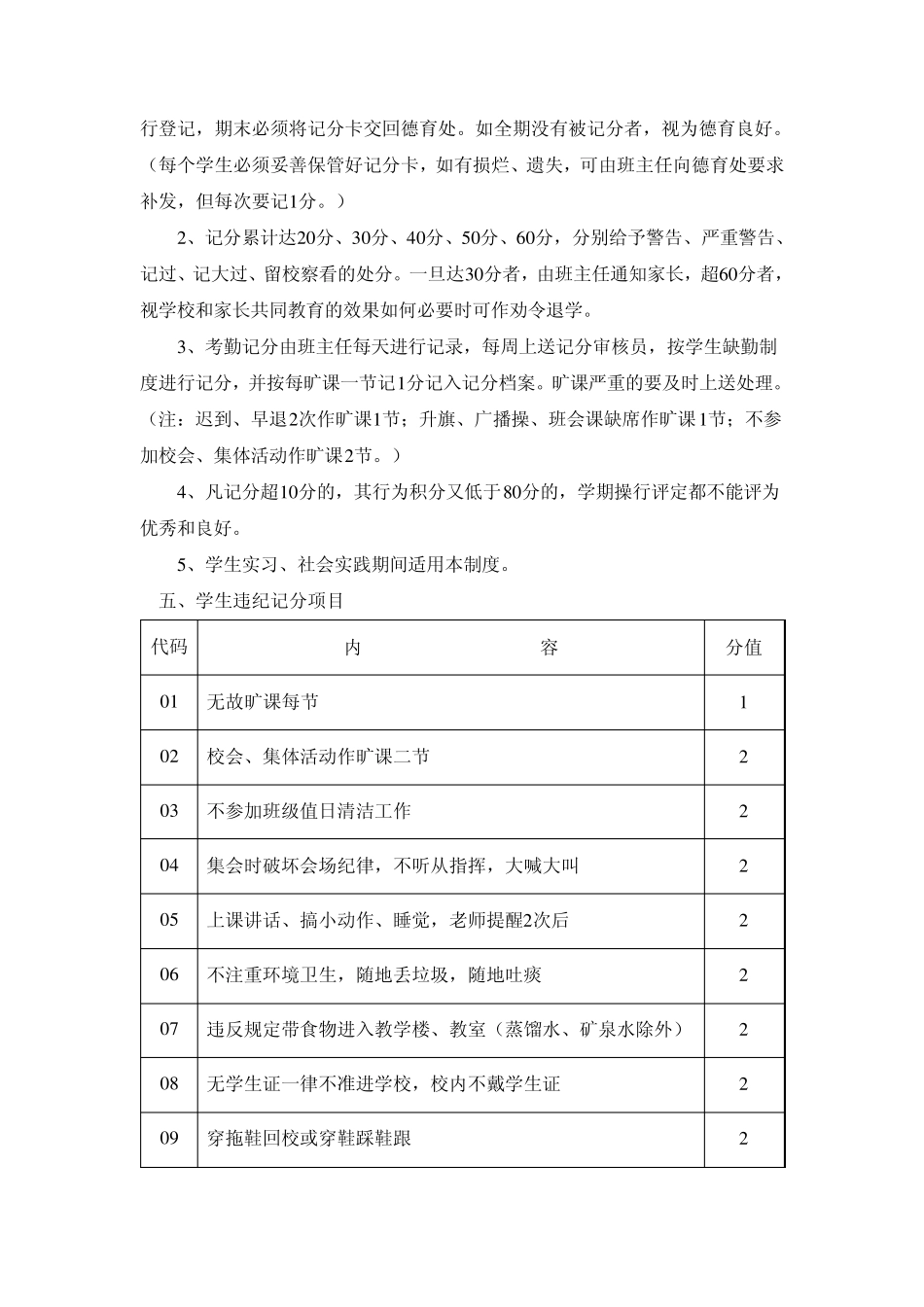 学生日常行为违纪记分制度_第2页