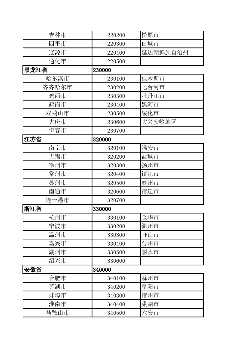 学生来源代码_第2页