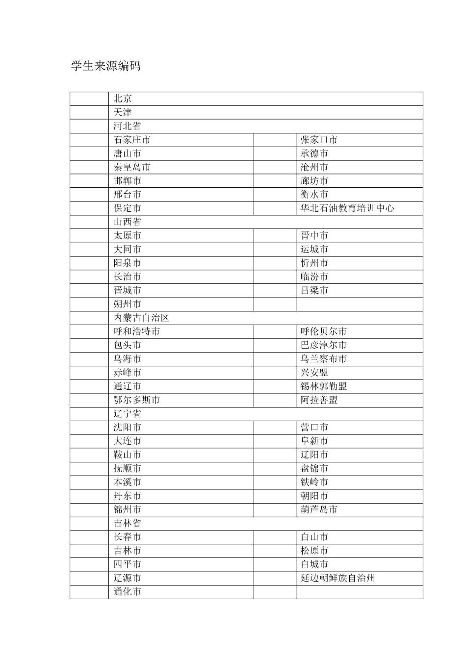 学生来源编码_第1页